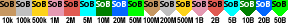 Datei:Sob-badges.png